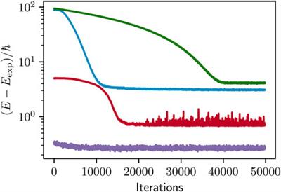 Efficient solutions of fermionic systems using artificial neural networks